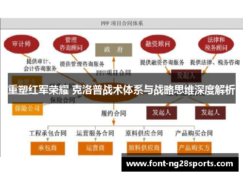 重塑红军荣耀 克洛普战术体系与战略思维深度解析